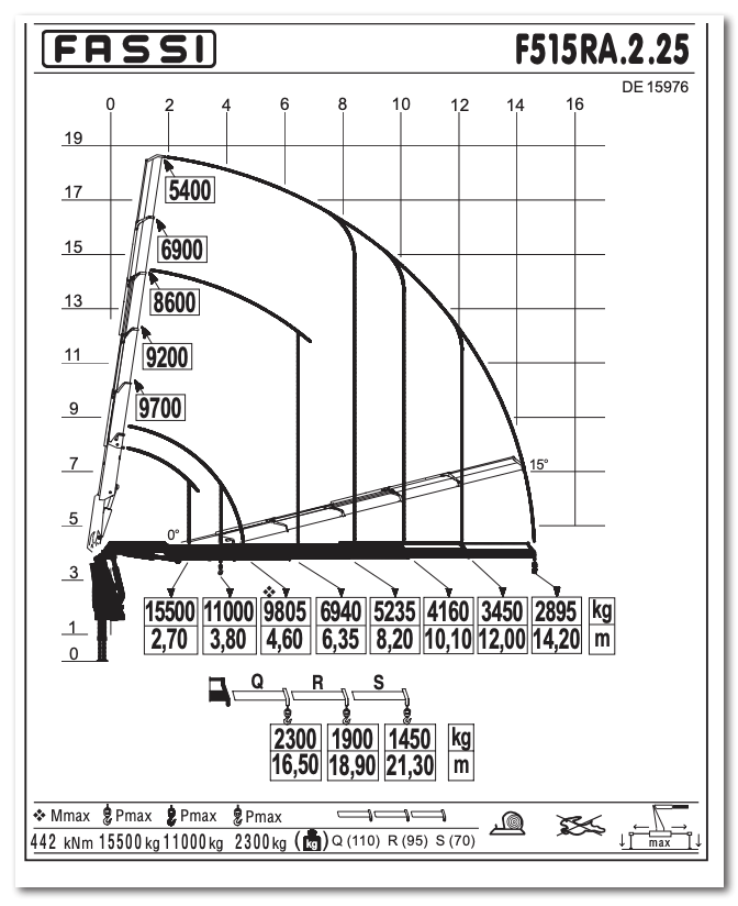 Fassi F515RA.2 e-dynamic