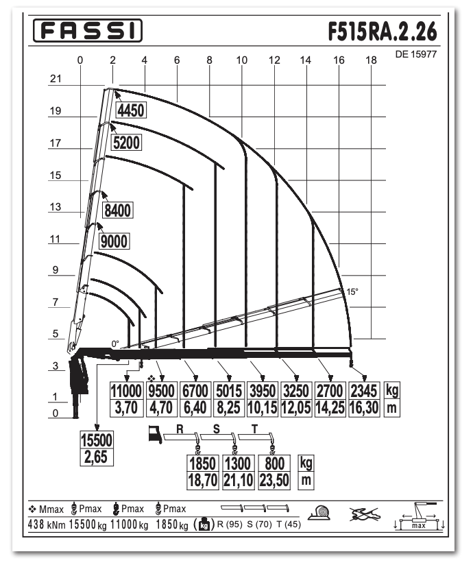 Fassi F515RA.2 e-dynamic