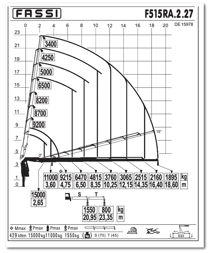 Fassi F515RA.2 e-dynamic