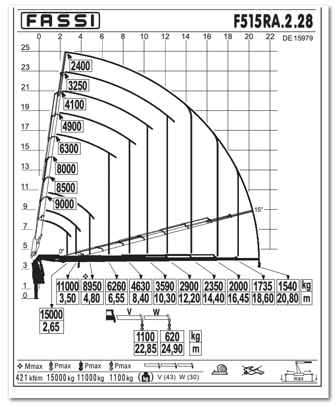 Fassi F515RA.2 e-dynamic