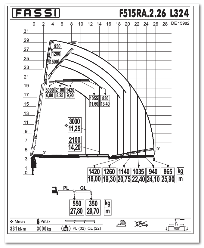 Fassi F515RA.2 e-dynamic