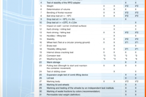 Євроконтейнер пластиковий зі сферичною кришкою V-1100 л. помаранчевий