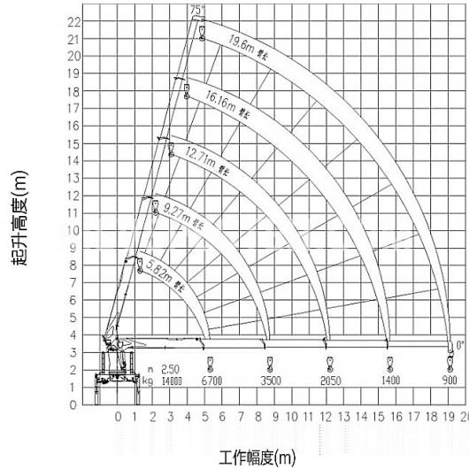 XCMG GSQS350-5