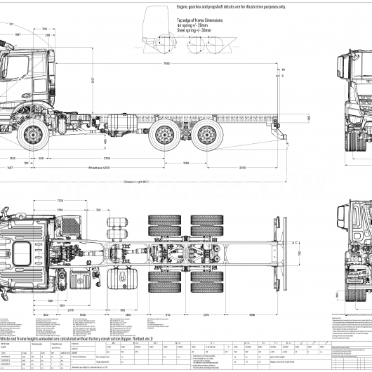 Mercedes-Benz Arocs 5 3333 A 6x6